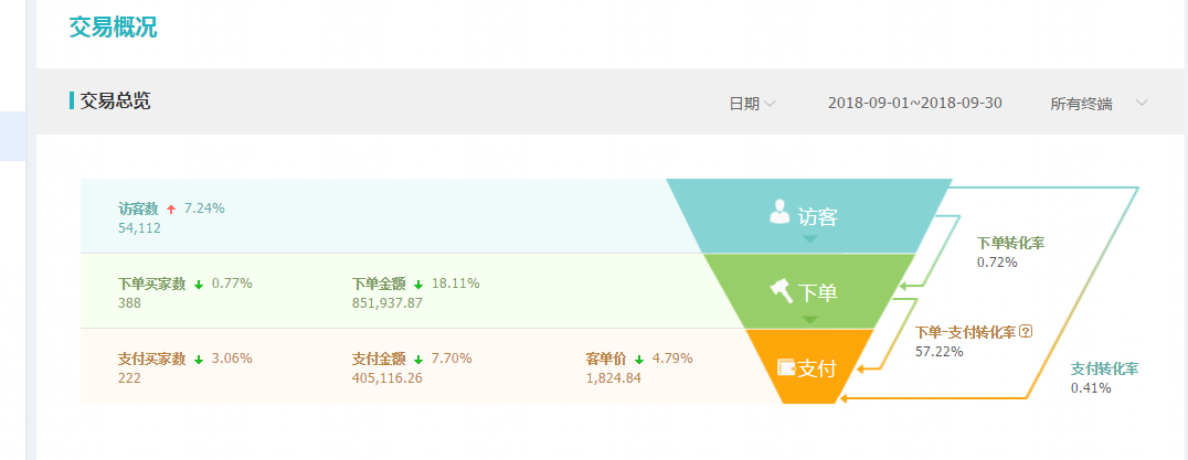 沒(méi)有淘寶官方活動(dòng)-如何讓店鋪銷量過(guò)百萬(wàn)